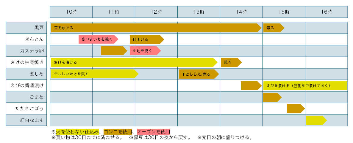 タイムスケジュール