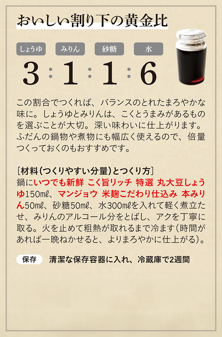 おいしい割り下の黄金比